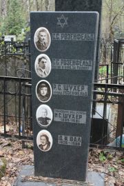 Розенфельд С. С., Москва, Востряковское кладбище