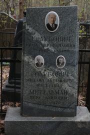 Мительман Пера Айзиковна, Москва, Востряковское кладбище