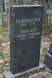 Минскер Соломон Айзикович, Москва, Востряковское кладбище