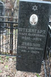 Штейнгард Рухля Нахменовна, Москва, Востряковское кладбище