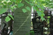Витенберг Рувим Мовшевич, Москва, Востряковское кладбище