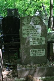 Кон Ида Бенционовна, Москва, Востряковское кладбище