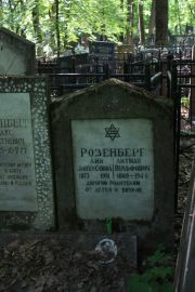 Розенберг Лия Пинхусовна, Москва, Востряковское кладбище