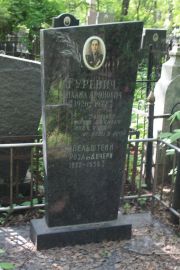 Гуревич Михаил Аронович, Москва, Востряковское кладбище