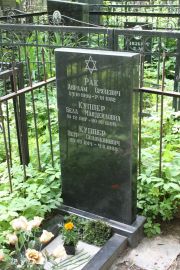 Куппер Бела Мандейловна, Москва, Востряковское кладбище