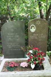 Этингер Наум Абрамович, Москва, Востряковское кладбище