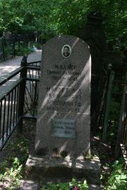 Маллер Соломон Лазаревич, Москва, Востряковское кладбище