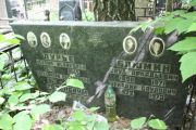 Блюмин Саул Аркадьевич, Москва, Востряковское кладбище