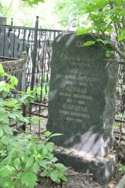 Флиман Блюма Лейзеровна, Москва, Востряковское кладбище