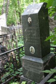 Ступанская Хая Ароновна, Москва, Востряковское кладбище