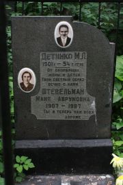 Штевельман Маня Аврумовна, Москва, Востряковское кладбище