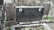 Храпунов Шим Исаакович, Москва, Востряковское кладбище