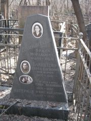 Бликштейн Брана Мордковна, Москва, Востряковское кладбище