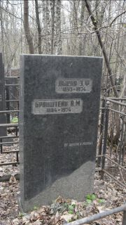 Лысая Э. Ф., Москва, Востряковское кладбище