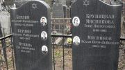 Берлин Аркадий Израилевич, Москва, Востряковское кладбище