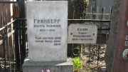 Гринберг Янкель Ихилевич, Москва, Востряковское кладбище