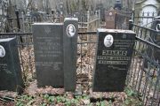 Олендер Ава Менделевич, Москва, Востряковское кладбище