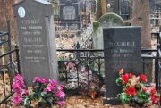 Махлин Израиль Гиршевич, Москва, Востряковское кладбище