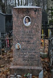 Митник Сура Ароновна, Москва, Востряковское кладбище