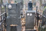 Миневич Стыся Моисеевна, Москва, Востряковское кладбище