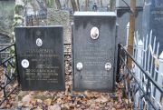 Ярославская Ирина Леонидовна, Москва, Востряковское кладбище