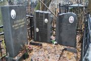 Рыбак Абрам Лазаревич, Москва, Востряковское кладбище