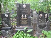Лившиц Макс Самуилович, Москва, Востряковское кладбище