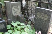 Шейн розалия Юлиановна, Москва, Востряковское кладбище