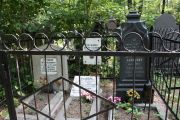 Тютюник Рива Львовна, Москва, Востряковское кладбище