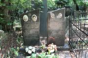 Марголин Абрам Соломонович, Москва, Востряковское кладбище