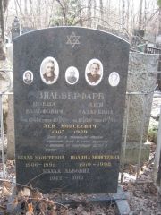 Зильберфарб Мовша Вульфович, Москва, Востряковское кладбище