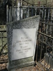 Мазия Шейна Соломоновна, Москва, Востряковское кладбище