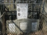 Азбель Лев Симонович, Москва, Востряковское кладбище