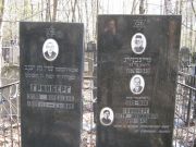 Гринберг Этля Яковлевна, Москва, Востряковское кладбище