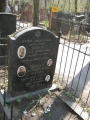 Иткис Мария Яковлевна, Москва, Востряковское кладбище
