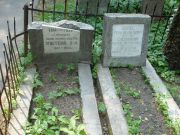 Шамес Герц Менделевич, Москва, Востряковское кладбище