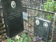 Коган Вольф Абрамович, Москва, Востряковское кладбище
