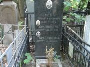 Глузман Абрам Ефимович, Москва, Востряковское кладбище