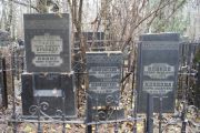 Клинова Сарра Лазаревна, Москва, Востряковское кладбище