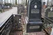 Гейдельман Хана Марковна, Москва, Востряковское кладбище