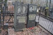 Циммерман Ф. Я., Москва, Востряковское кладбище