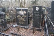 Черняк Вульф Ехиелевич, Москва, Востряковское кладбище