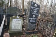 Богомольный Ицхок Герш, Москва, Востряковское кладбище