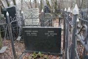 Цапина Сарра Марковна, Москва, Востряковское кладбище
