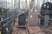 Молодецкий Лейб Борух, Москва, Востряковское кладбище