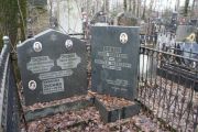 Хайле Циля Авсеевна, Москва, Востряковское кладбище