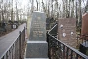 Кругляк Герш Аронович, Москва, Востряковское кладбище