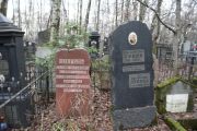 Шуголь Лазарь Захарович, Москва, Востряковское кладбище
