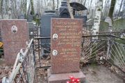 Иванова Лия Исаевна, Москва, Востряковское кладбище