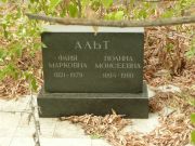 Альт Фаня Марковна, Самара, Центральное еврейское кладбище
